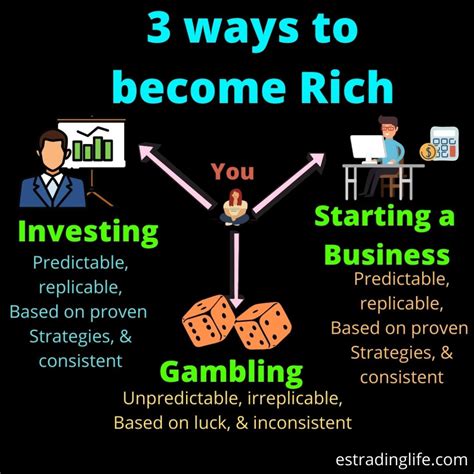 What's Rich Doing .